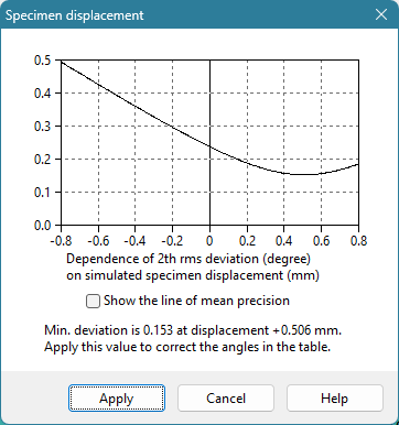 Calculation of specimen displacement