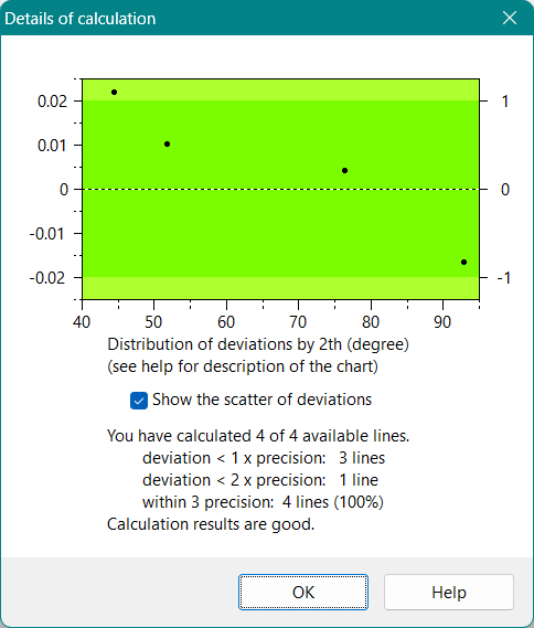 Scatter chart